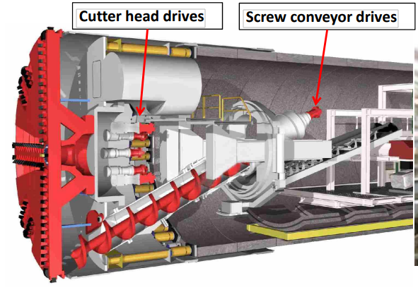 Tunnel Boring Machines (TBM)